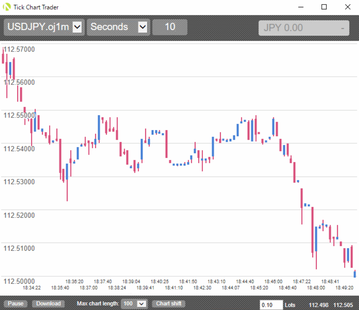 OANDA証券のティックチャート